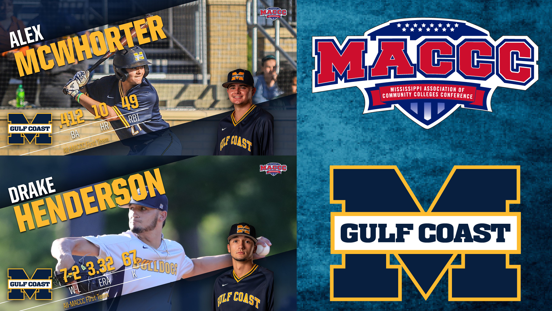 McWhorter, Henderson named All-MACCC