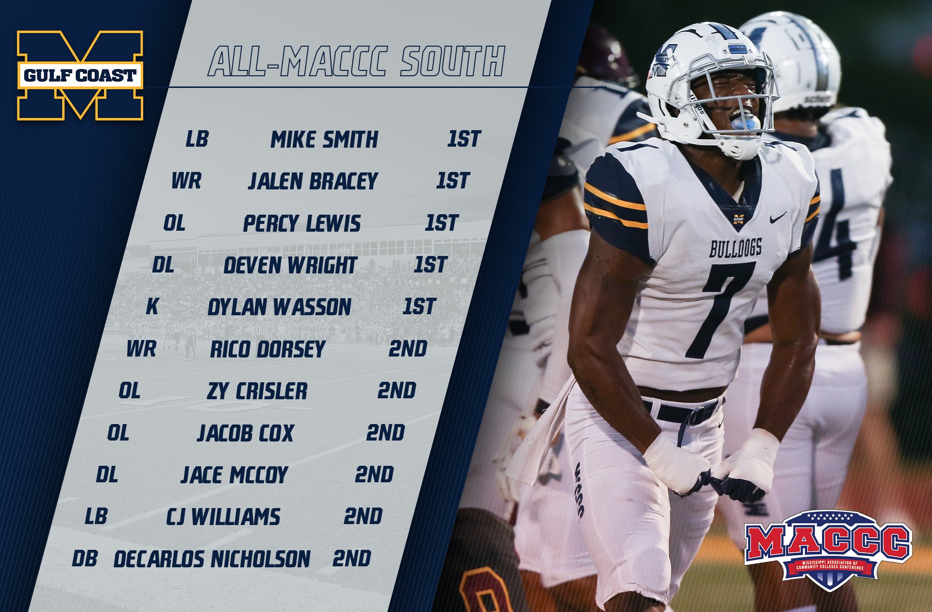 11 Bulldogs named All-MACCC South