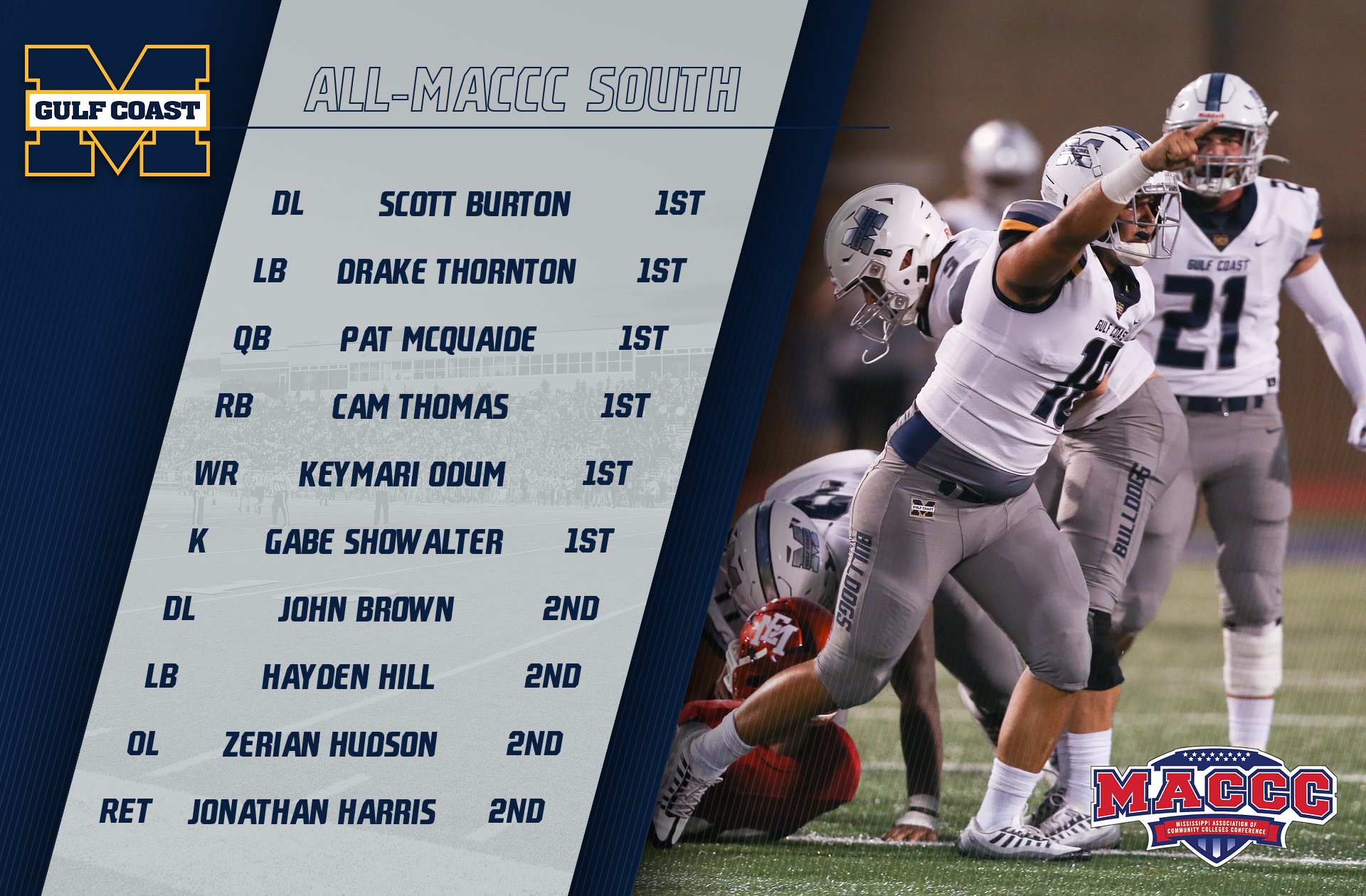 10 Bulldogs earn All-MACCC South