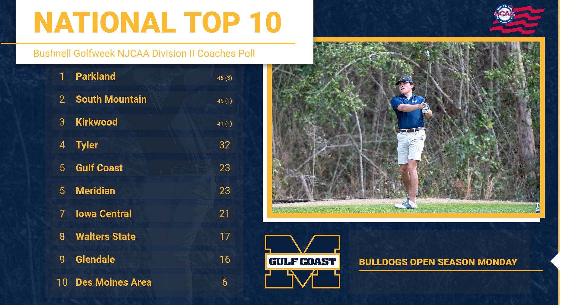 No. 5 Bulldogs teeing off Monday