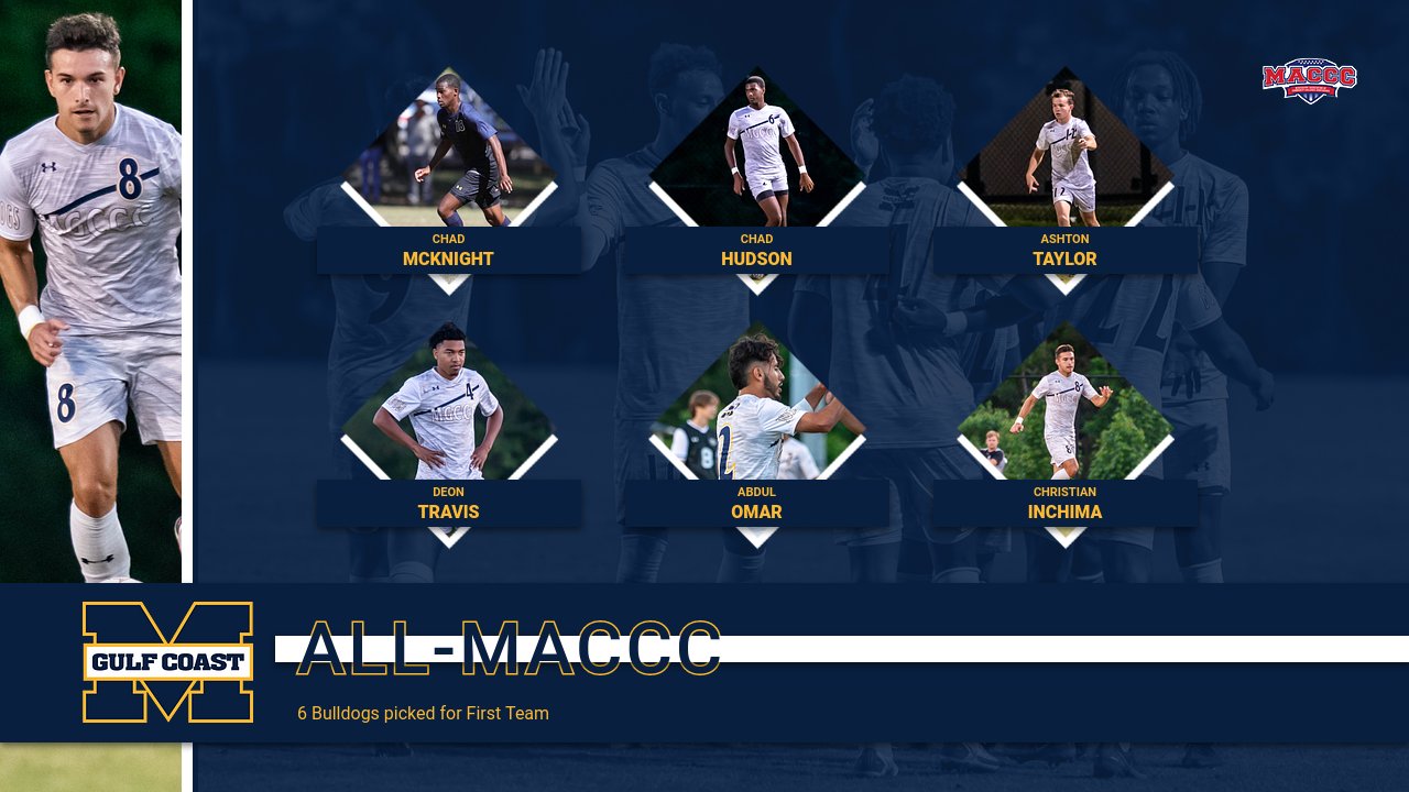 Gulf Coast puts 6 on All-MACCC men&rsquo;s team