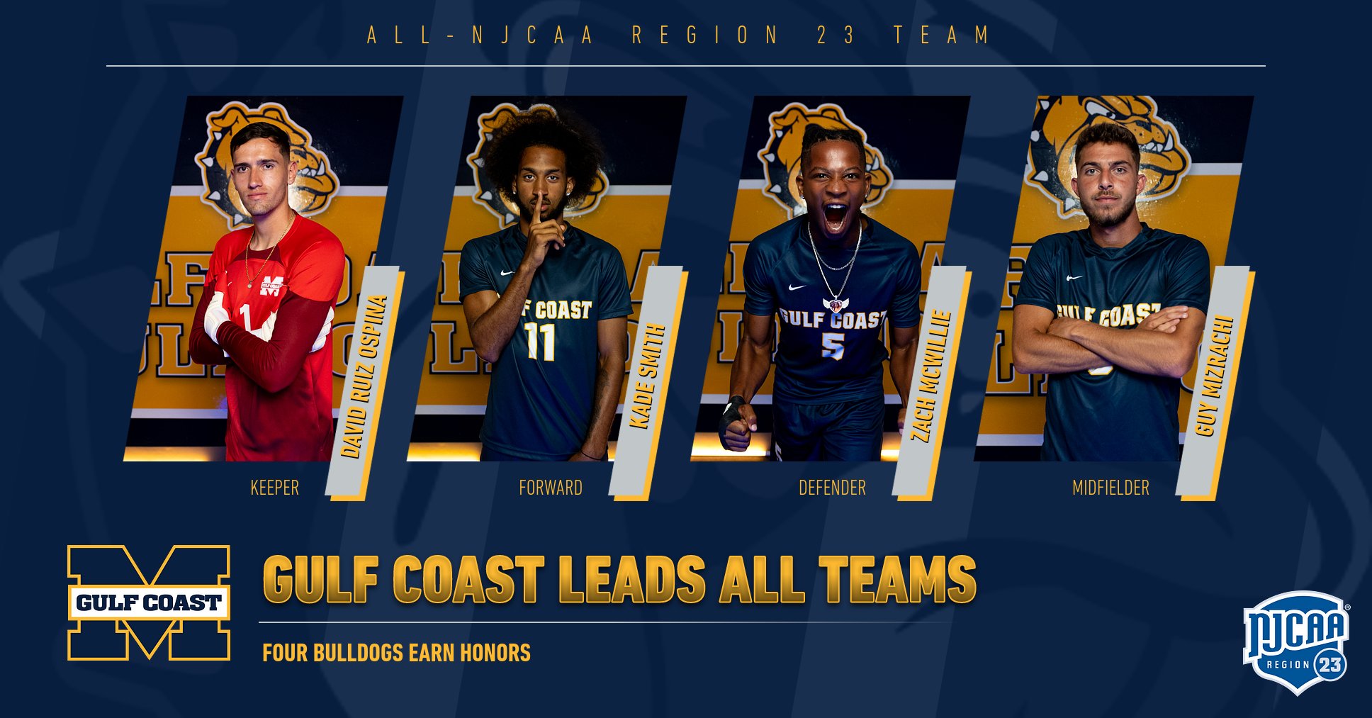 Bulldogs place 4 on All-Region Team