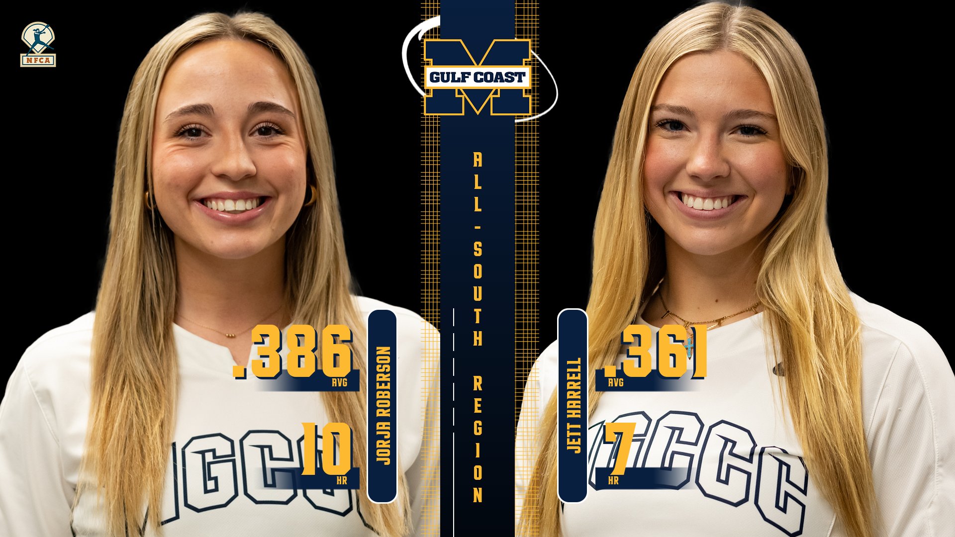 Roberson, Harrell named NFCA All-Region