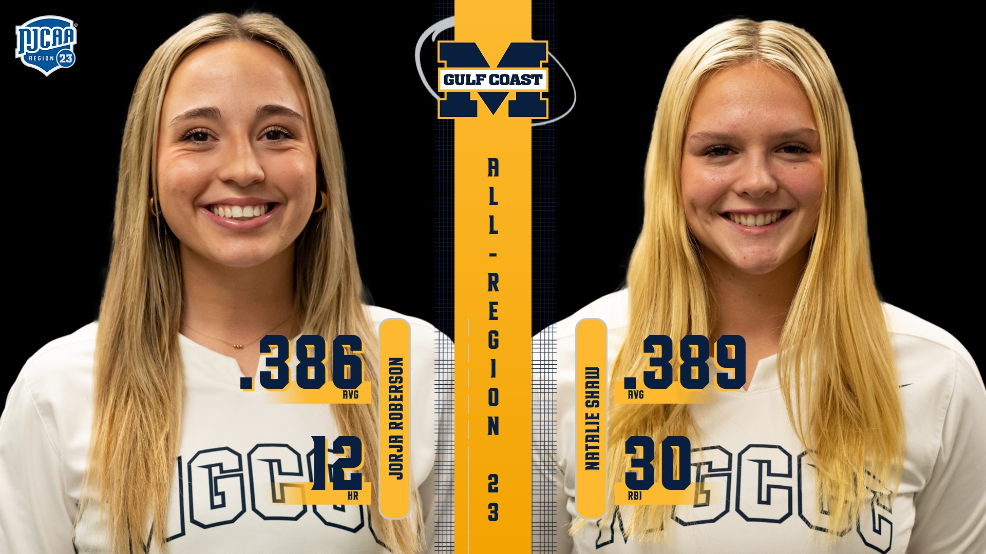 Roberson, Shaw nab All-Region honors