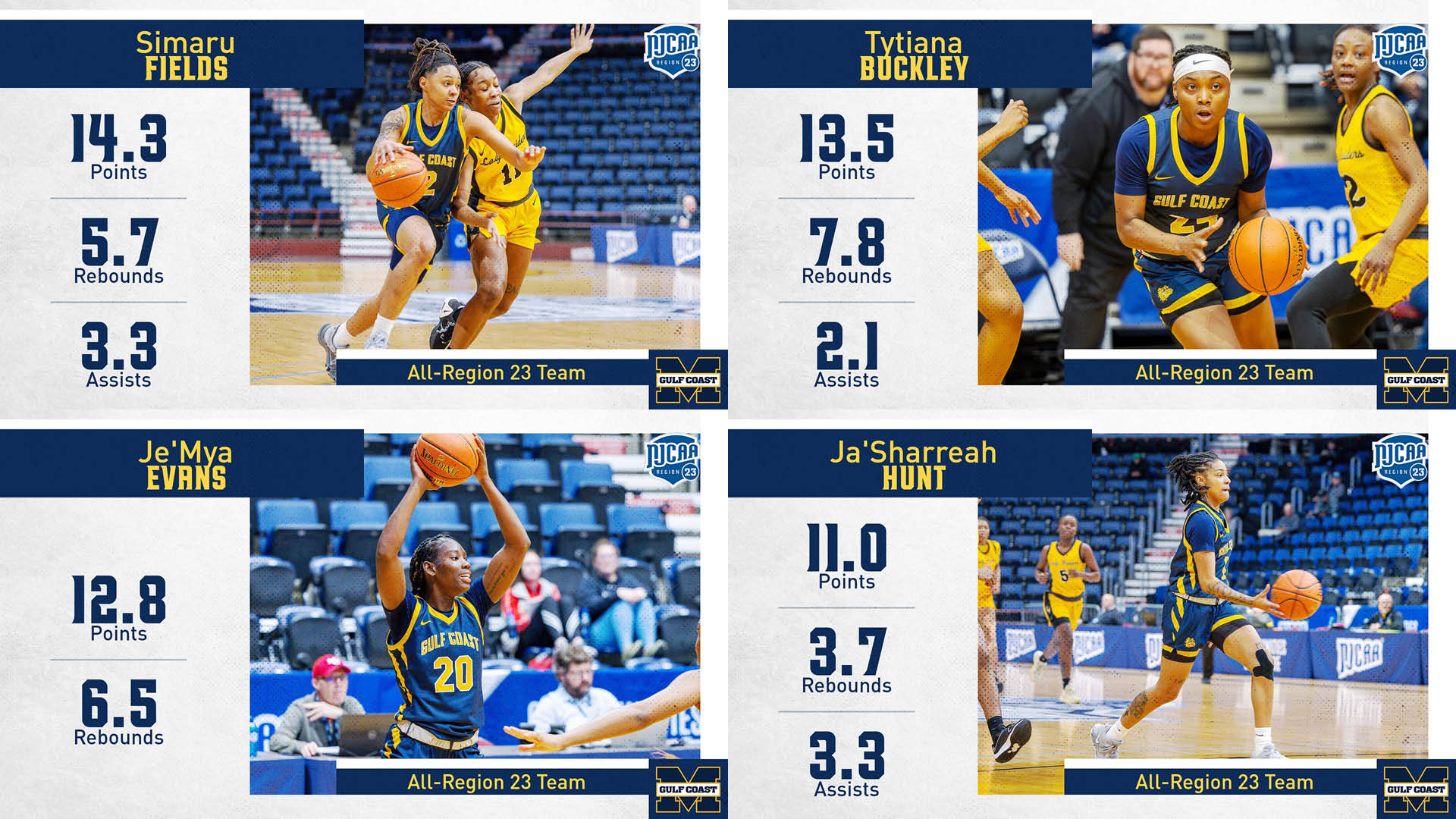 4 Bulldogs lead All-Region Team