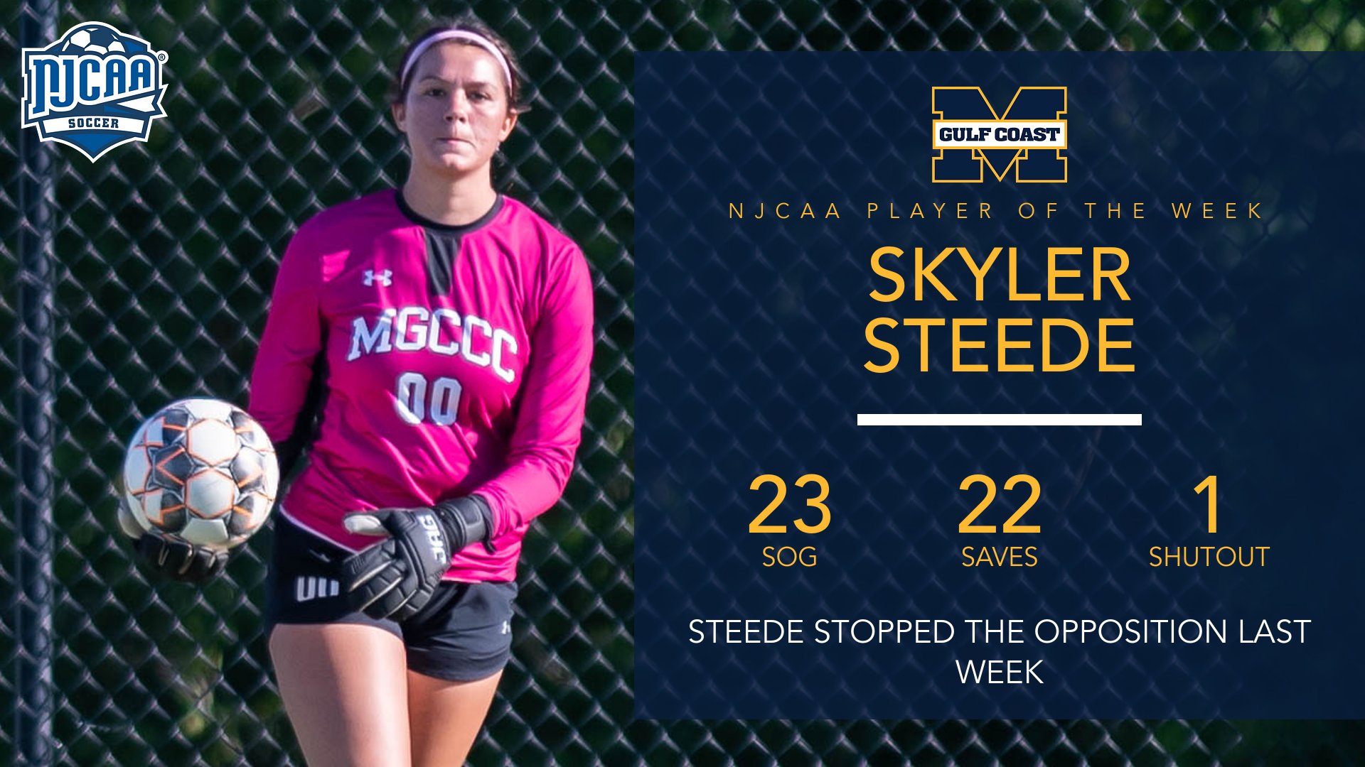 Steede wins NJCAA honor