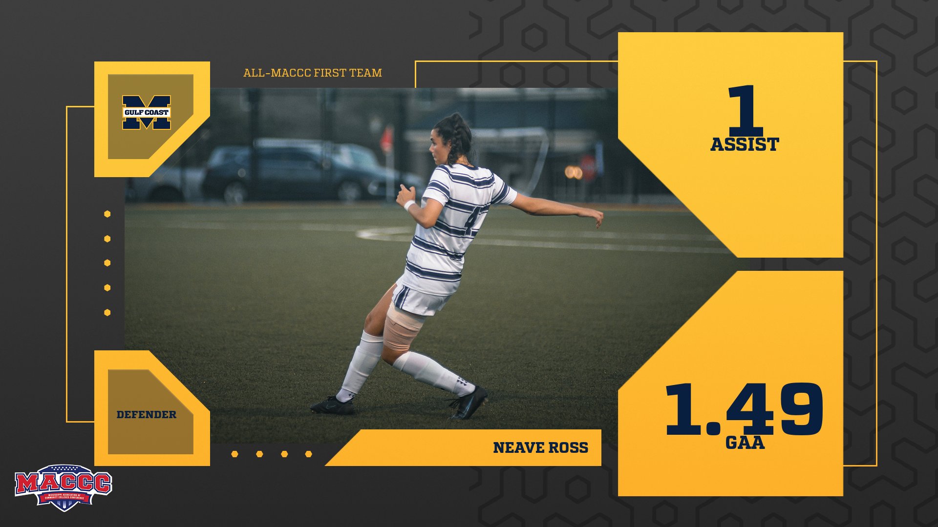 Ross named to All-MACCC First Team